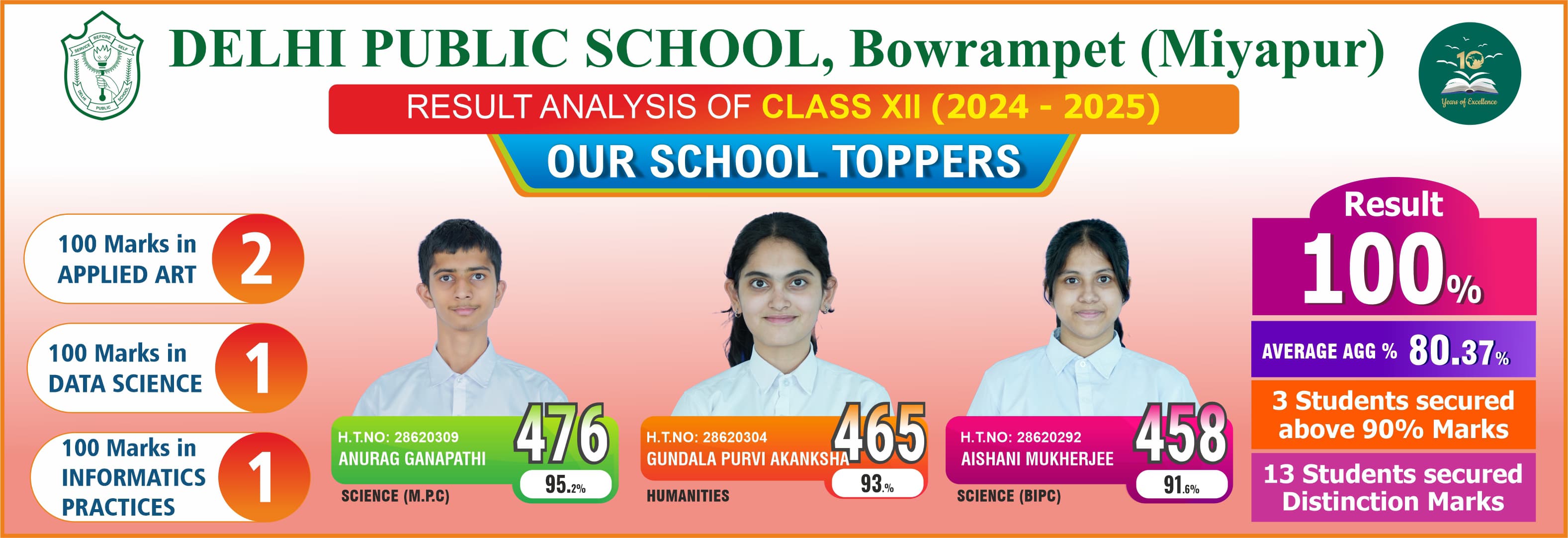 resultnew