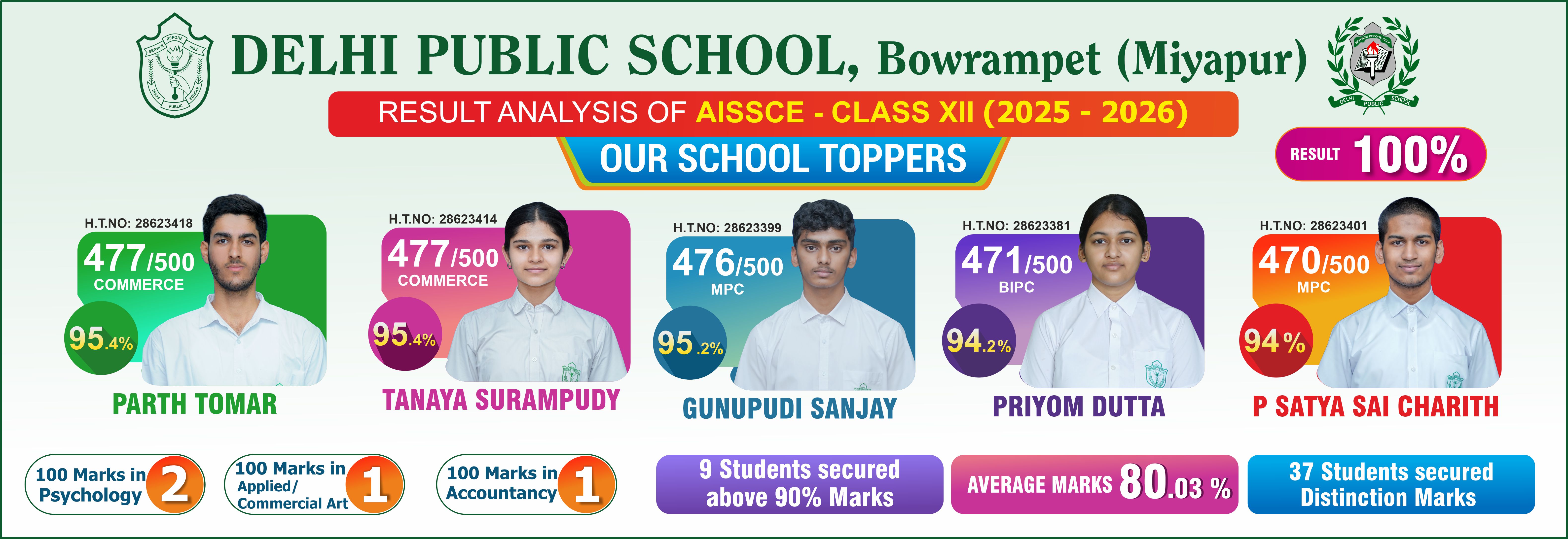 Result after improvement 